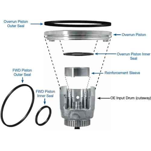 Input Drum Reinforcement Kit 4L60, 4L60-E, 4L65-E, 4L70-E