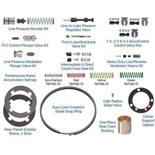 Performance Pack Ford 4R100