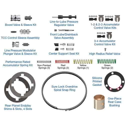 Performance Pack 4R100