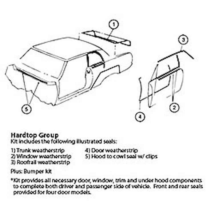 Weatherstrip Kit 1970-1981 Chevy Camaro 2-Door Coupe
