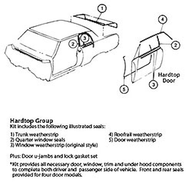Weatherstrip Kit "64 Buick Skylark, 2 Door