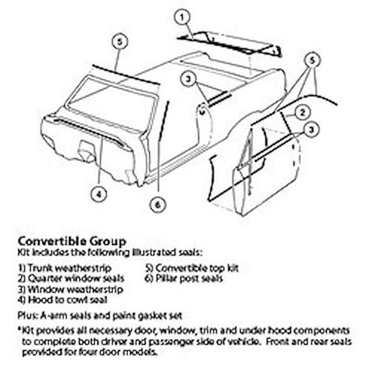Weatherstrip Kit "70 Plymouth Belvedere, Satellite, Roadrunner, Gtx