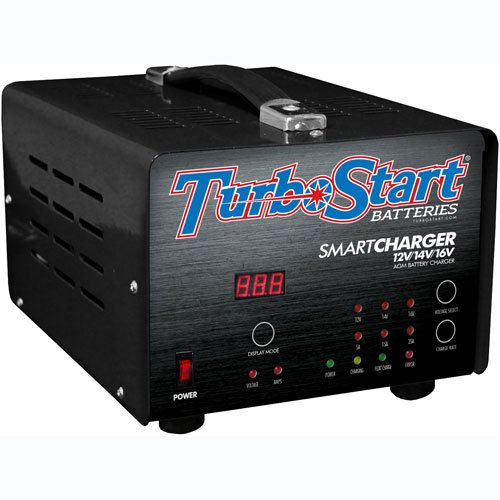 220V Multi-Stage 12V/14V/16V Charger European Outlet Model
