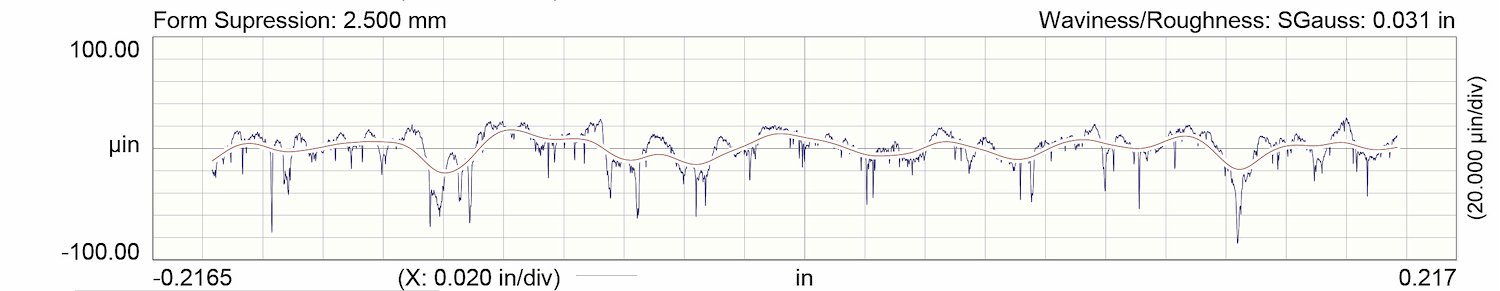 more