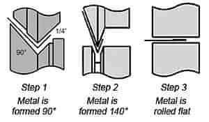 Hem Roll Set Combo Heat Treated Steel