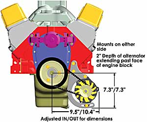 Low Mount Pro Series Alternator Kit Small Block Chevy
