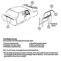 Weatherstrip Kit "67 Chevrolet Impala 2 Door