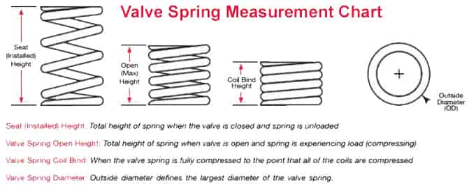 Valve Spring Chart