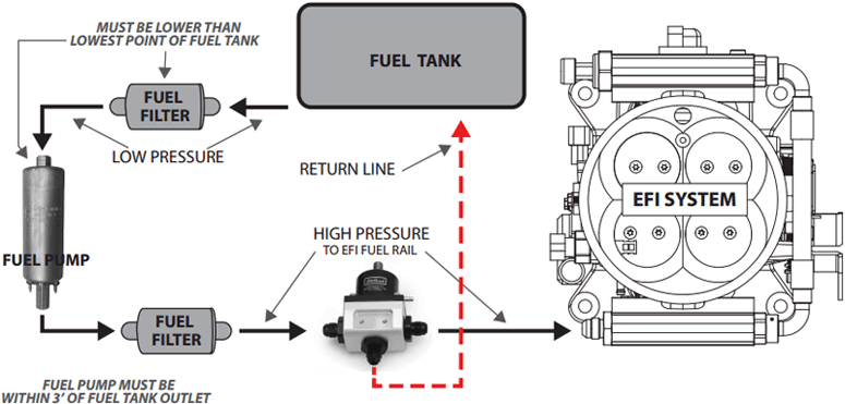 Edelbrock 3604: High Pressure EFI Fuel System Return-Style ... msd wiring diagram ford f100 