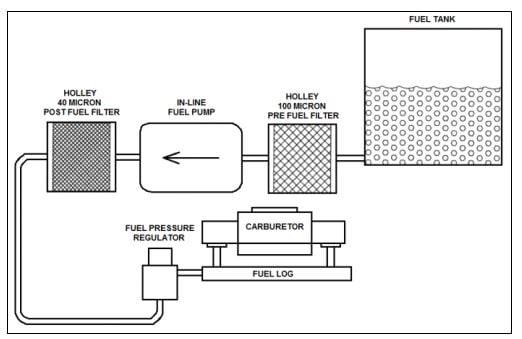 What is a Pressure regulator, Fuel Pressure regulator, Pressure regulator  drip irrigation, Natural Gas Pressure regulator