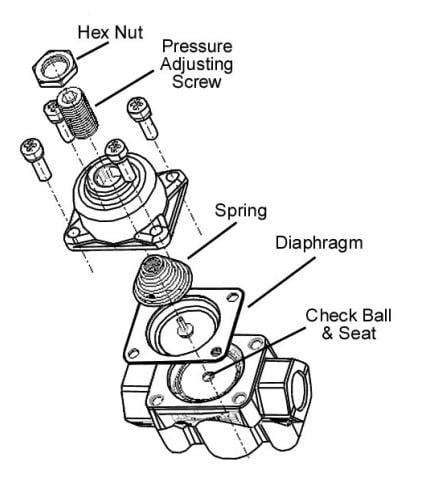 What is a Pressure regulator, Fuel Pressure regulator, Pressure regulator  drip irrigation, Natural Gas Pressure regulator