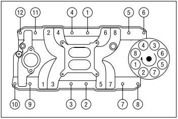 1995 and older SBC intake manifold torque sequence 