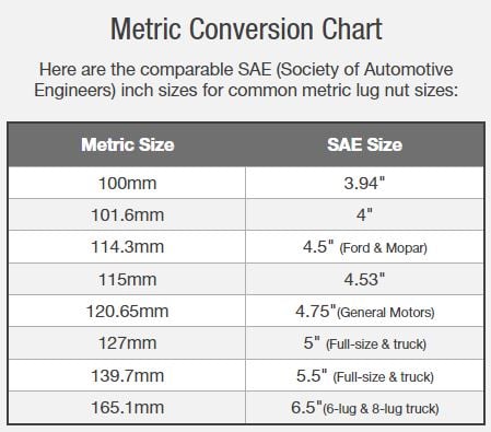 wheel bolt pattern metric SAE conversion chart diagram