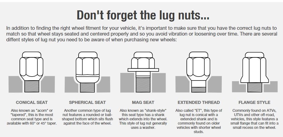 wheel lug nut types