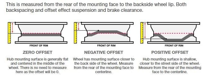 wheel backspacing diagram