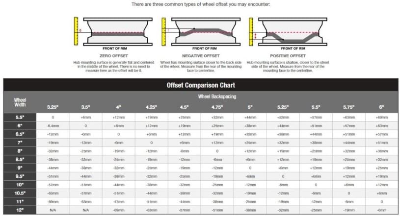 wheel offset backspacing conversion diagram chart